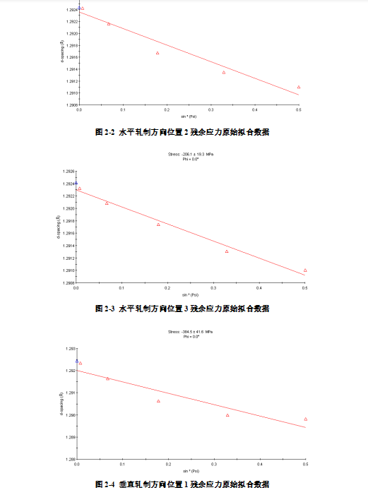 XRD残余应力测试.png