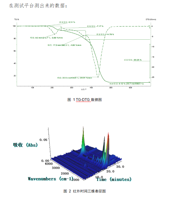 热重红外联用TG-IR测试.png