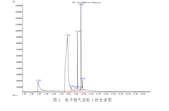 电子烟成分测定.png