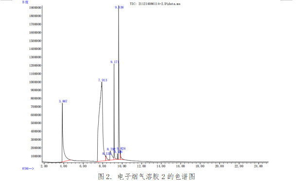 电子烟成分测定.png