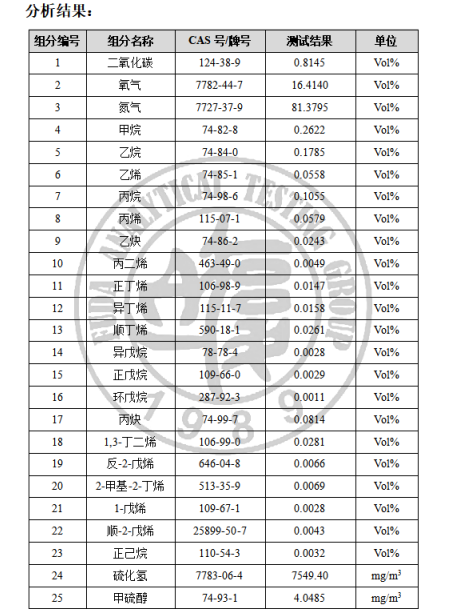 钻井岩屑热裂解气体分析.png