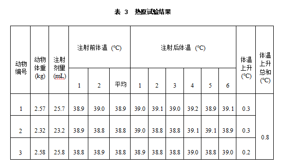 微生物和热原检测.png