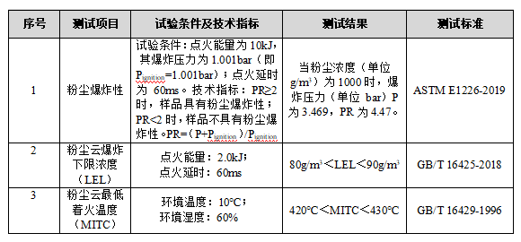 粉尘爆炸性检测.png