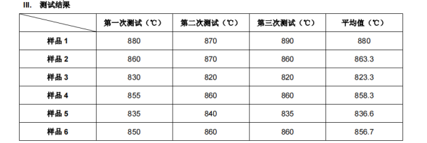 固体燃点测试.png