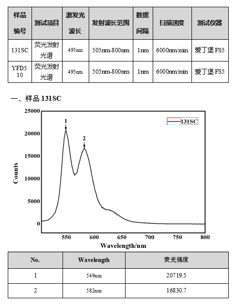 荧光光谱测定.png