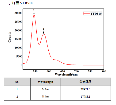荧光光谱测定.png
