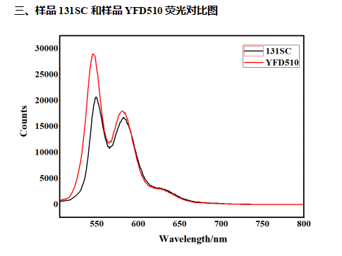 荧光光谱测定.png