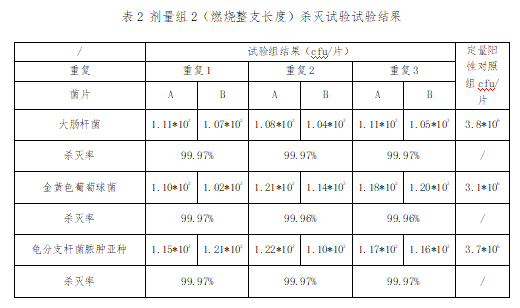 灭活效果测试.png