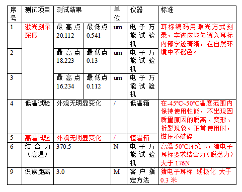 电子动物耳标检测.png