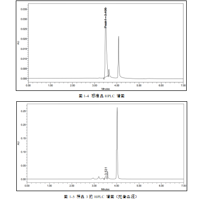 草酸成分分析.png