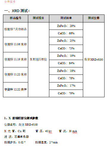 物相组成分析.png