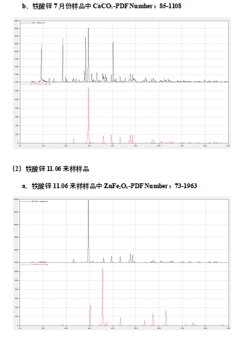 物相组成分析.png