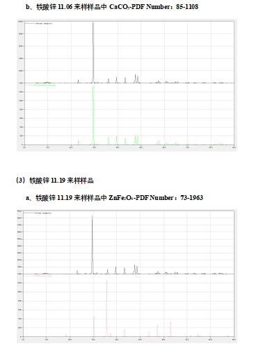 物相组成分析.png