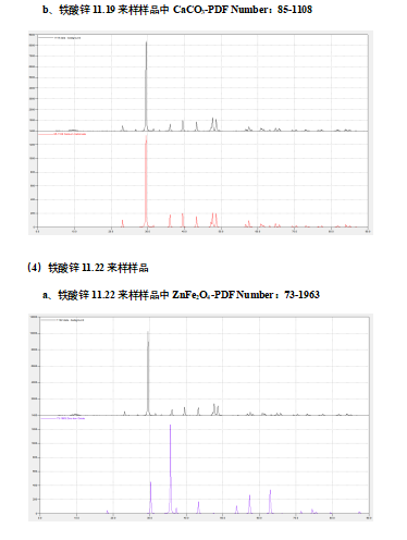 物相组成分析.png