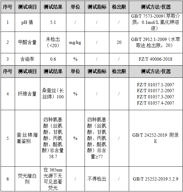 蚕丝被有害物质检测.png