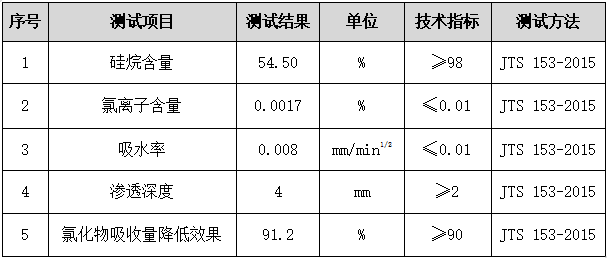 硅烷含量检测.png