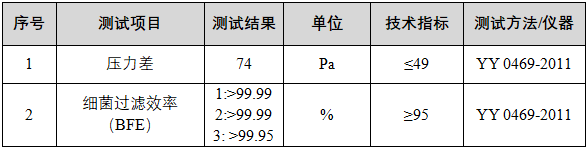 细菌过滤效率和压力差检测.png