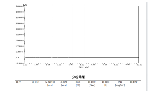 气相色谱测试.png