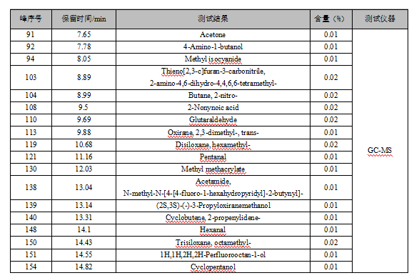 灌水器堵塞物的GCMS结果.png