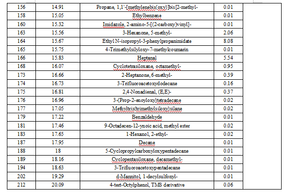 灌水器堵塞物的GCMS结果.png