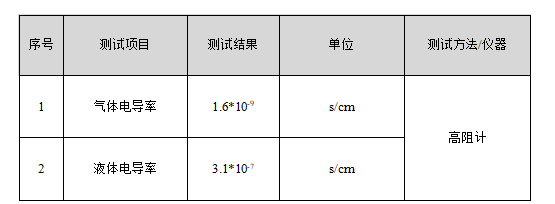 冷媒与压缩机油混合体气体电导率.png