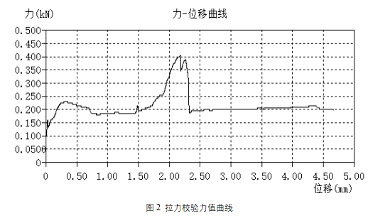 设备盐雾拉力测试.png