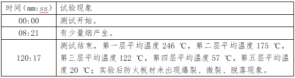 防火板耐火极限检测.png