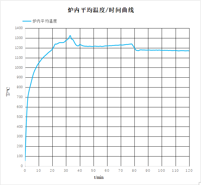 防火板耐火极限检测.png