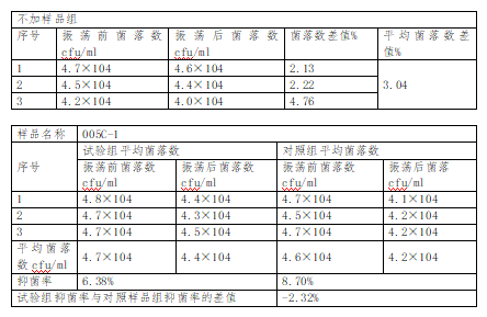 幽门黄曲霉抑菌测试.png