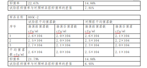 幽门黄曲霉抑菌测试.png