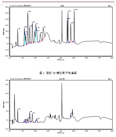 多糖分析检测.png