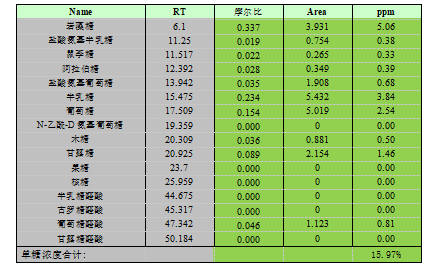 多糖分析检测.png