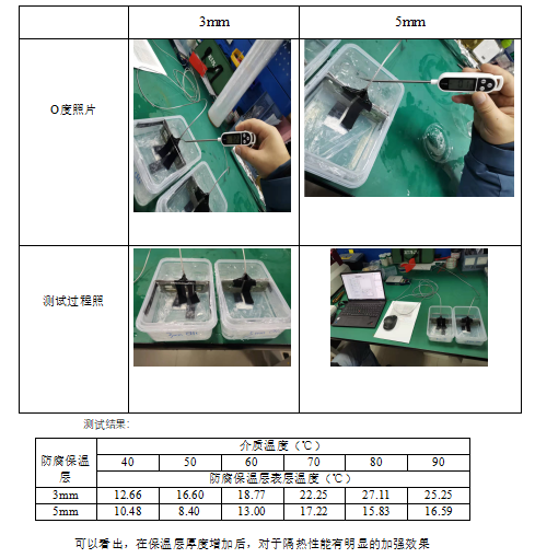 防腐保温涂料测试.png