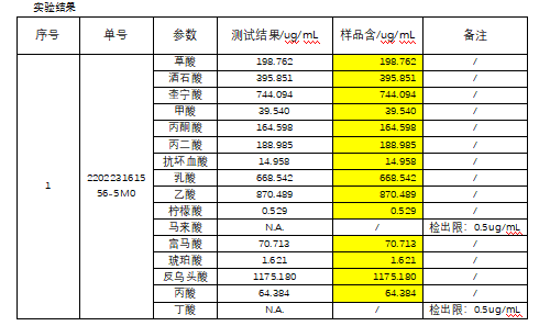 刺梨汁有机酸含量测定.png