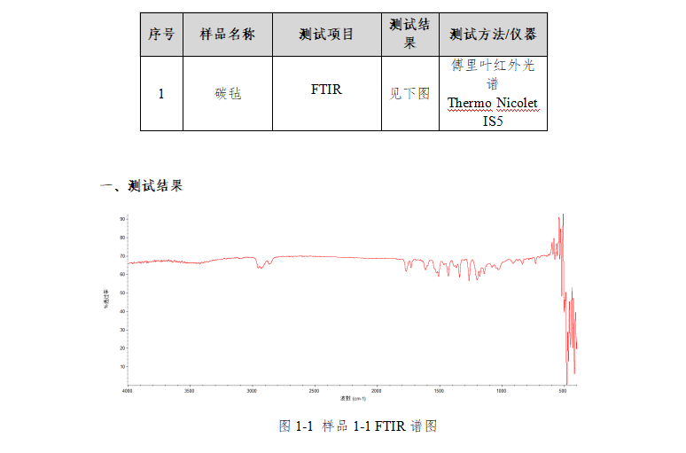 碳毡傅里叶红外测试.png