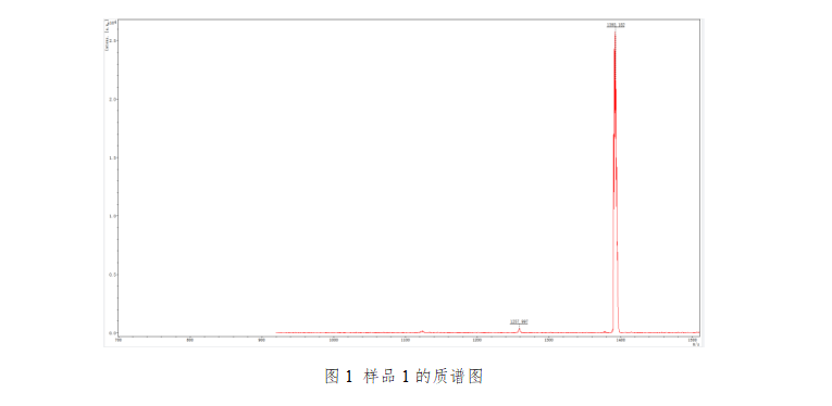 卟啉分子量检测.png