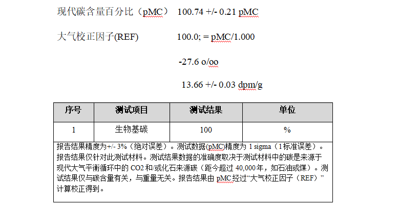 精华油天然度检测.png