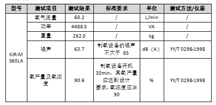 制氧机检测.png