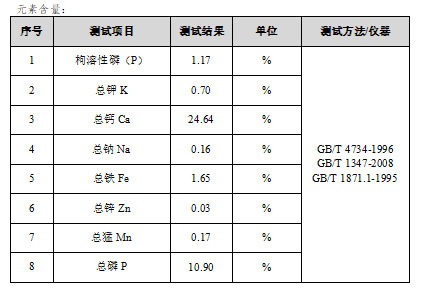 磷矿粉检测.png