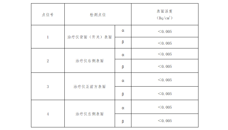 频谱治疗仪辐射检测.png