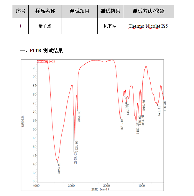 量子点样品红外测试.png