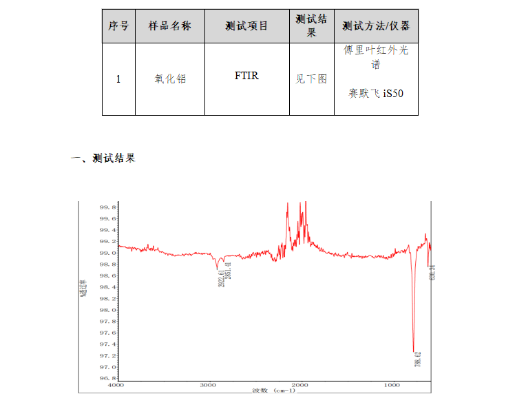 氧化铝傅里叶红外测试.png