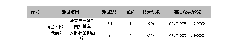 石墨烯面料检测.png