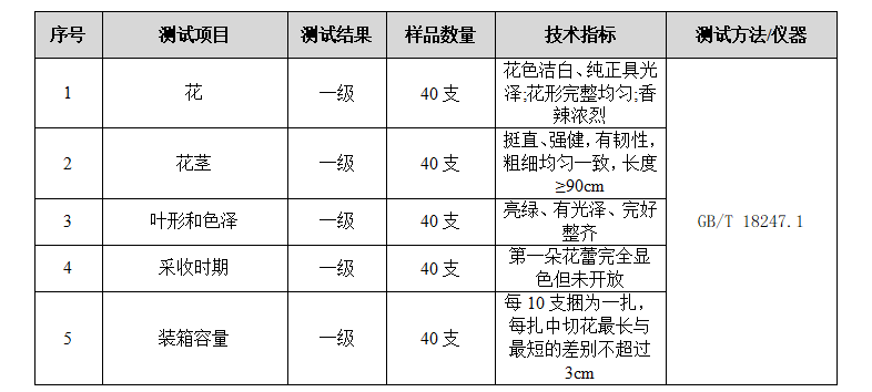 花卉等级检测.png