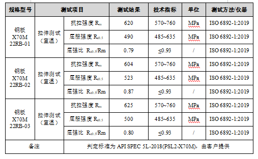 钢板理化性能测试.png