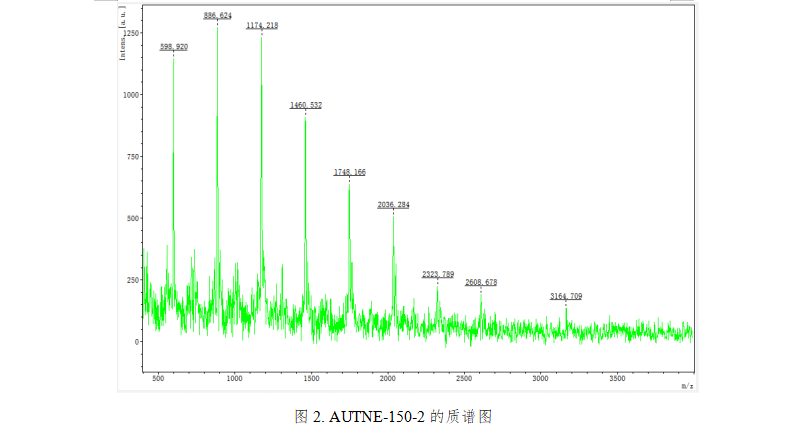 花生衣多酚物质检测.png