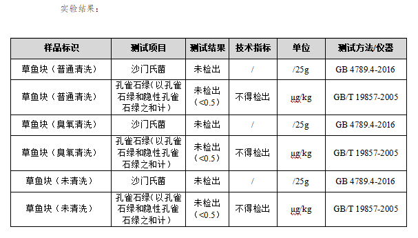 清洗仪器检测.png