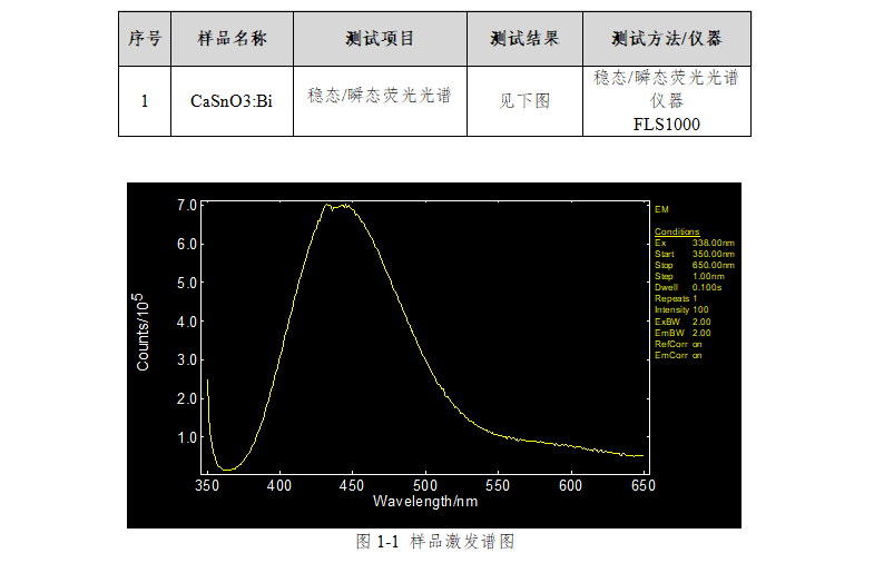 稳态瞬态荧光光谱测试.png