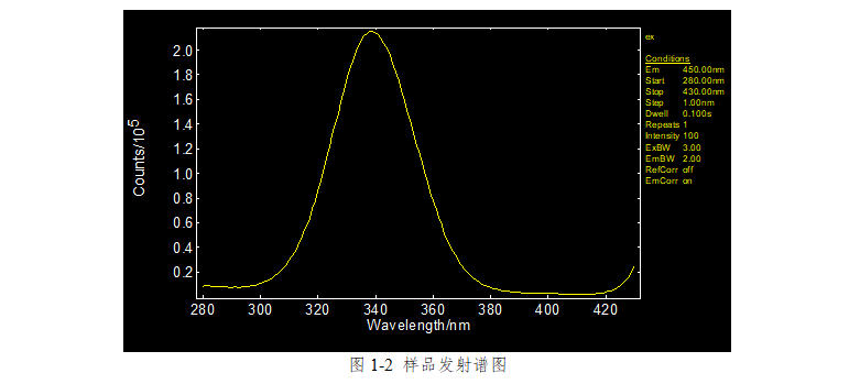 稳态瞬态荧光光谱测试.png