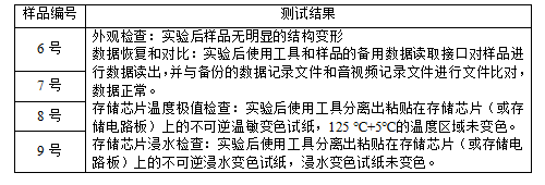 数据防护储存器测试.png